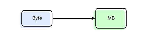 134217728 bytes to mb|Convert Bytes to Megabytes (B → MB).